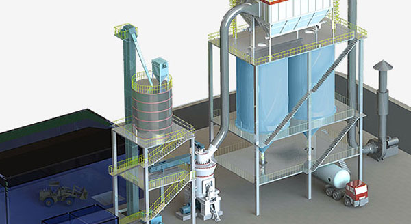 煤粉制備工藝流程